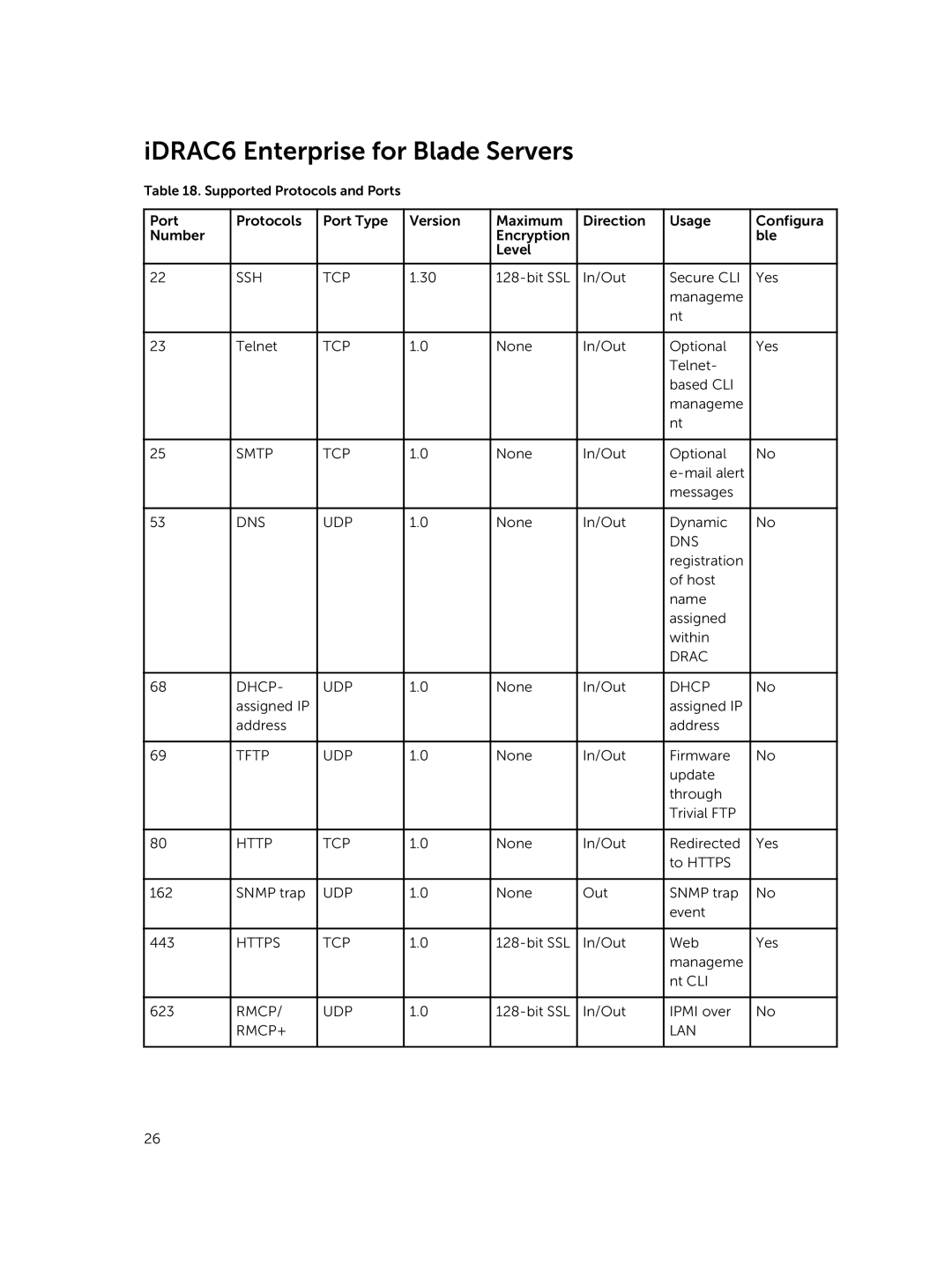 Dell 8.0.1 manual IDRAC6 Enterprise for Blade Servers, Rmcp+ Lan 