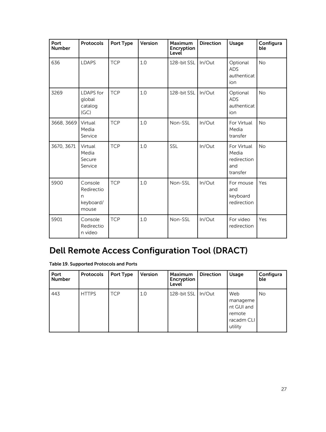 Dell 8.0.1 manual Dell Remote Access Configuration Tool Dract, Ads 