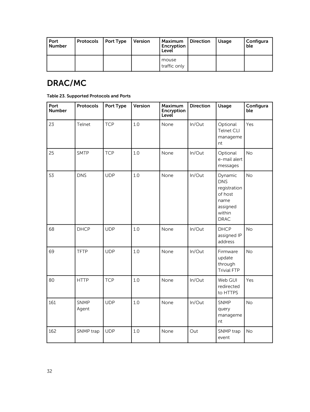 Dell 8.0.1 manual Drac/Mc 