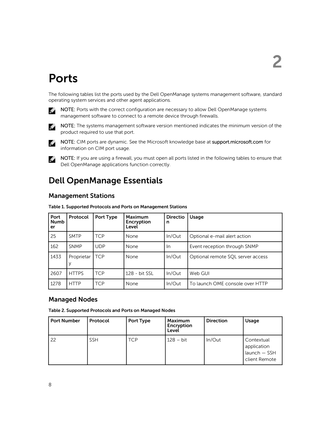 Dell 8.0.1 manual Dell OpenManage Essentials 