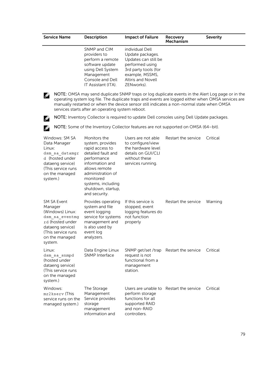 Dell 8.1 manual Dsmsadatamgr 