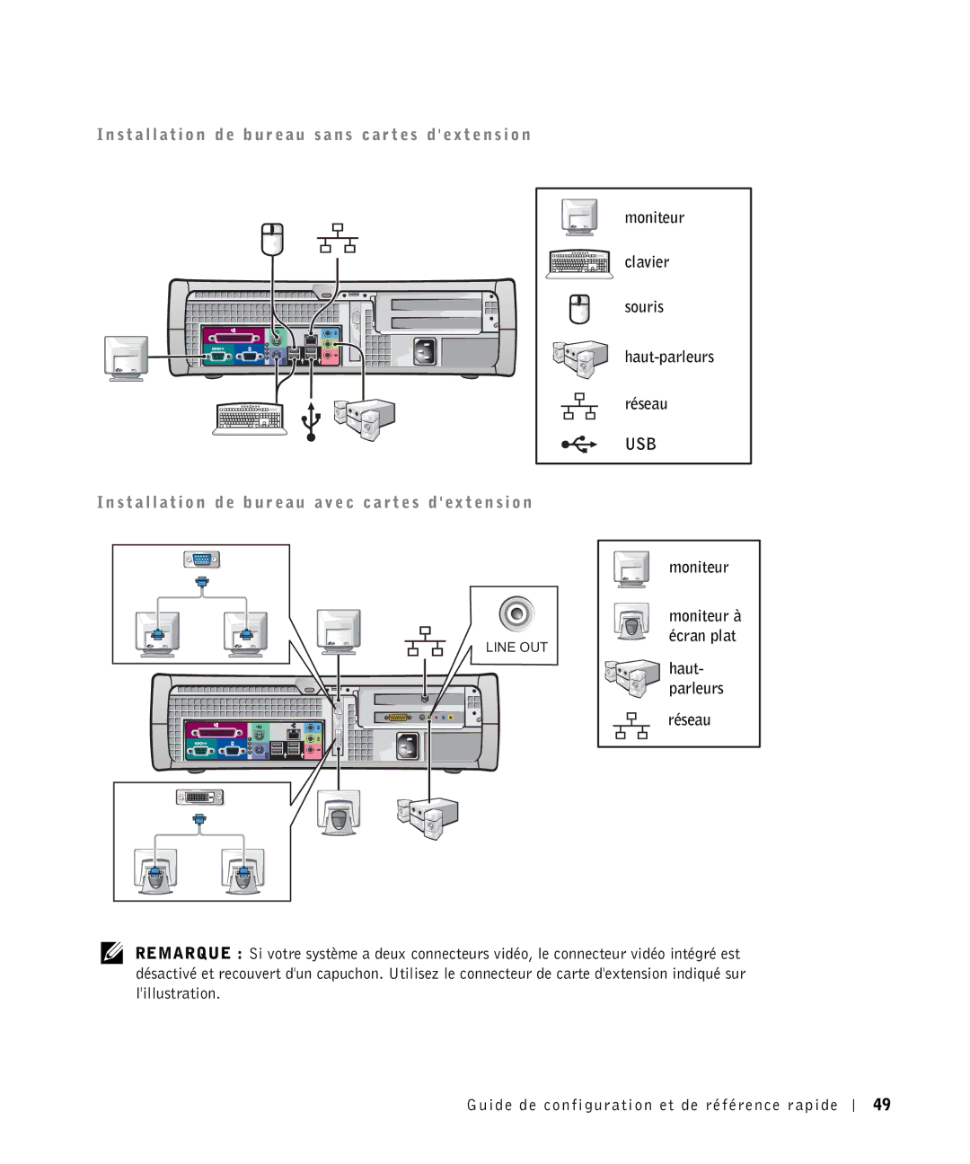 Dell 81FTK manual Moniteur Clavier Souris Haut-parleurs Réseau 