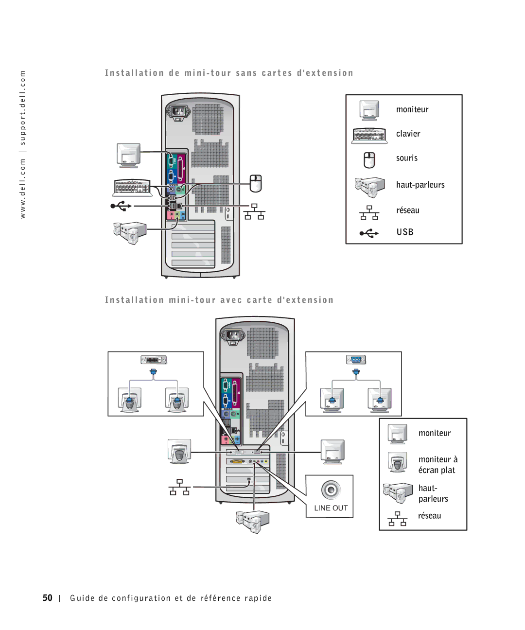 Dell 81FTK manual Moniteur Clavier Souris 