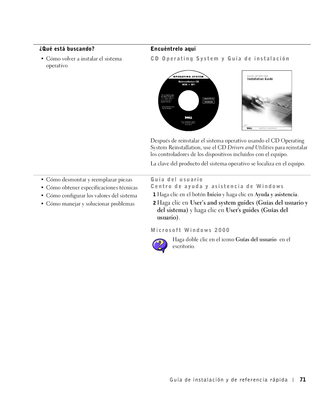 Dell 81FTK manual Operativo 