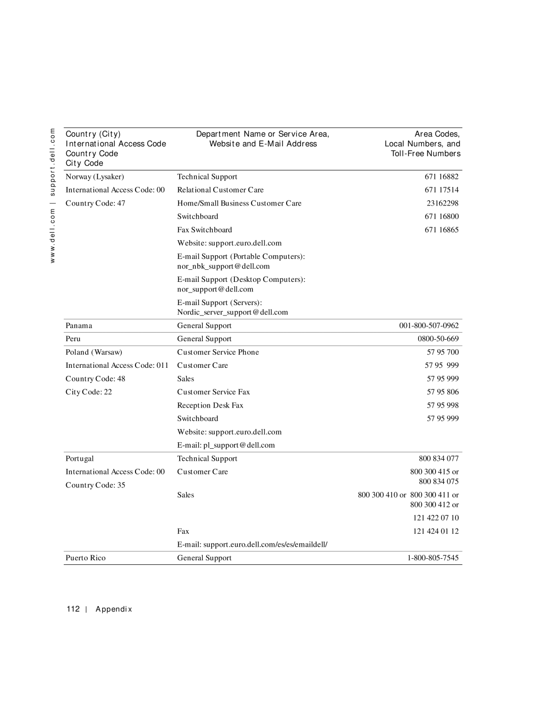 Dell 8200 manual Norway Lysaker, Panama, Peru, Poland Warsaw, Portugal, Puerto Rico 