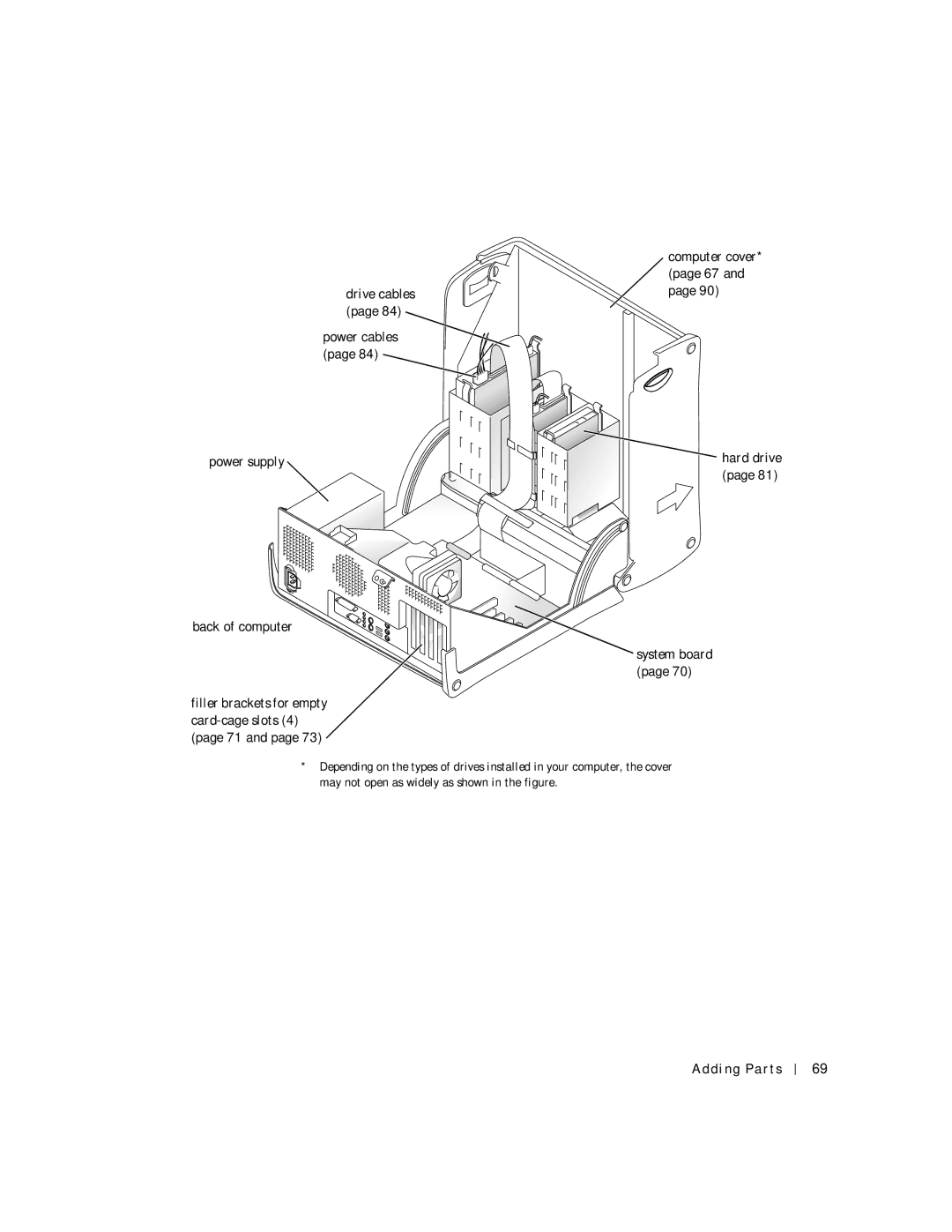 Dell 8200 manual Power supply Back of computer 