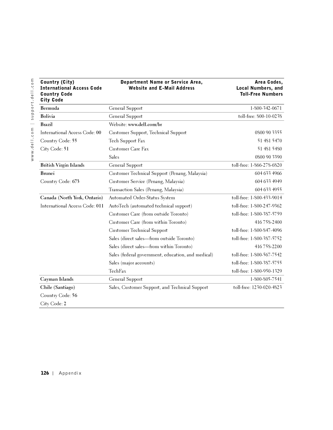 Dell 8200 owner manual Bermuda, Bolivia, Brazil, British Virgin Islands, Brunei, Canada North York, Ontario, Cayman Islands 