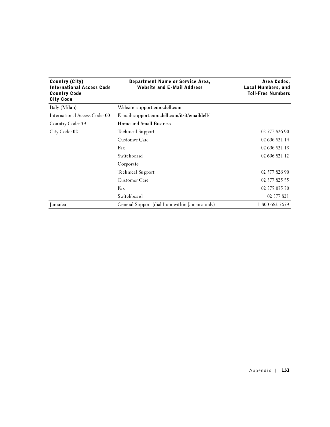 Dell 8200 owner manual Italy Milan Website support.euro.dell.com, Jamaica, Appendix 131 