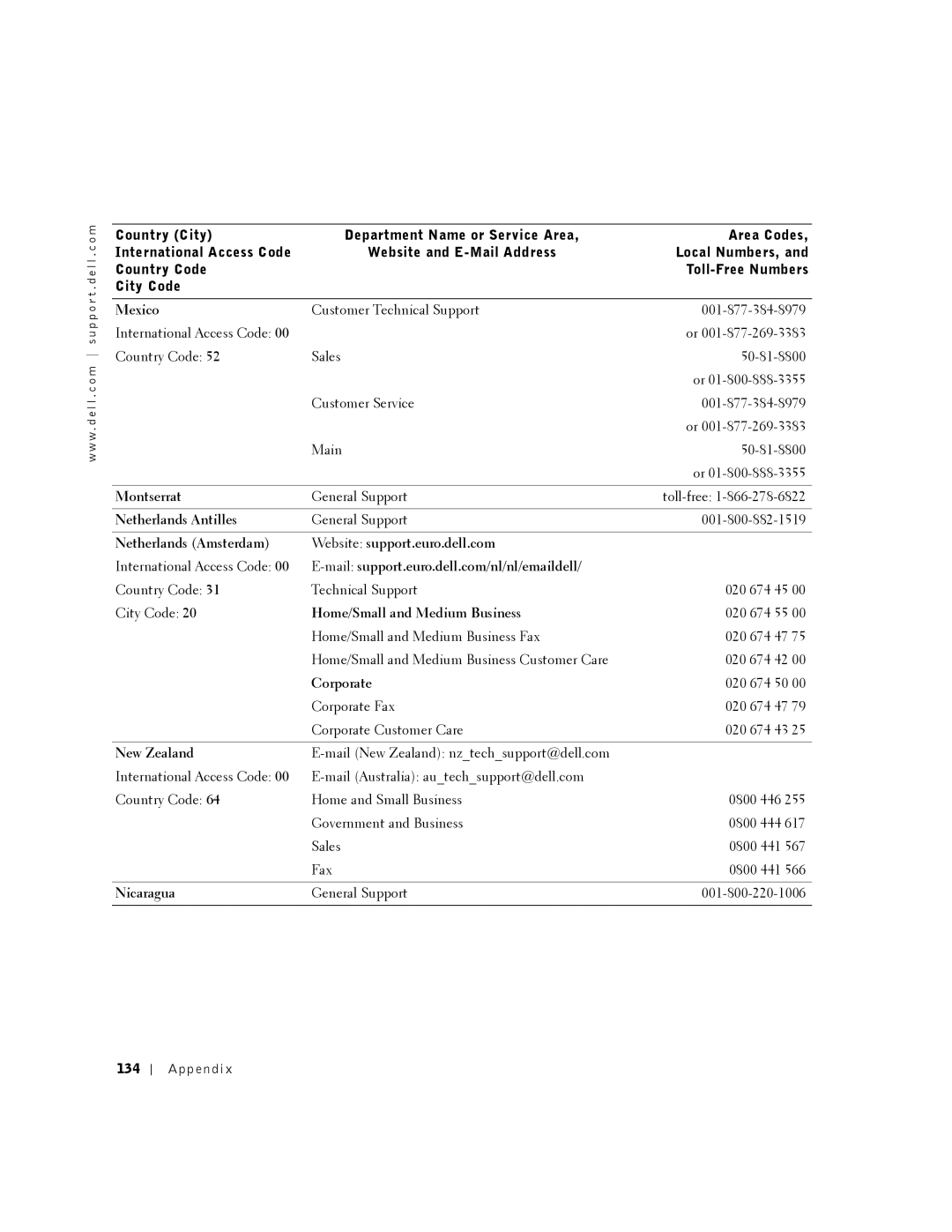 Dell 8200 Mexico, Montserrat, Netherlands Antilles, Netherlands Amsterdam Website support.euro.dell.com, New Zealand 