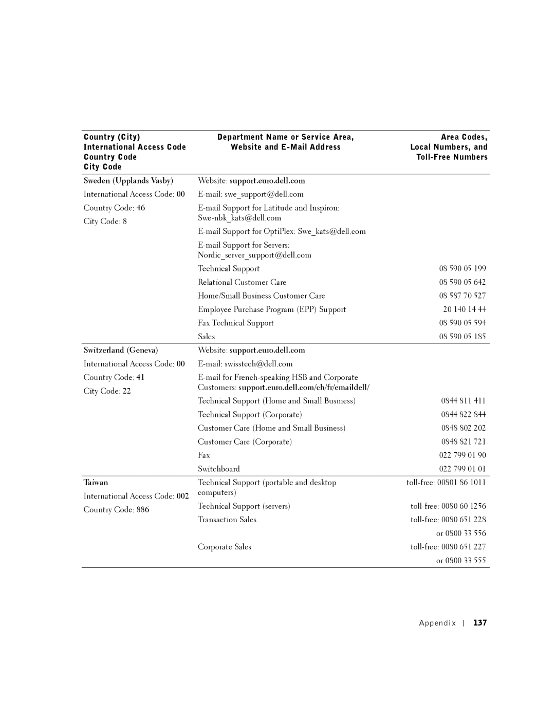 Dell 8200 Sweden Upplands Vasby Website support.euro.dell.com, Switzerland Geneva Website support.euro.dell.com, Taiwan 