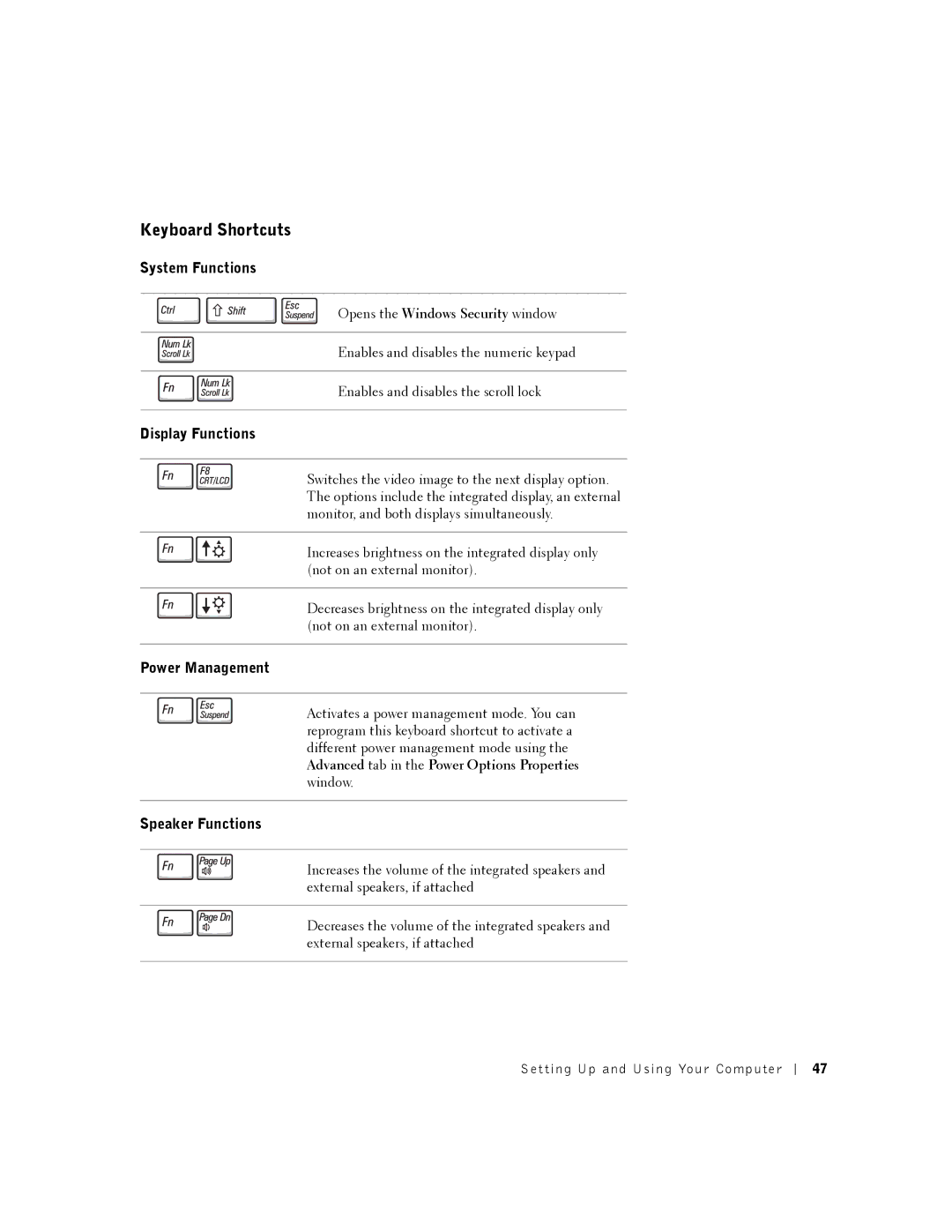 Dell 8200 owner manual Keyboard Shortcuts, System Functions, Display Functions, Power Management, Speaker Functions 