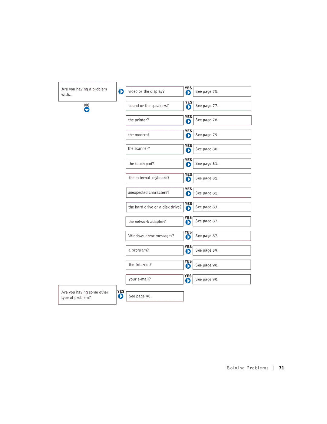 Dell 8200 owner manual Solving Problems 