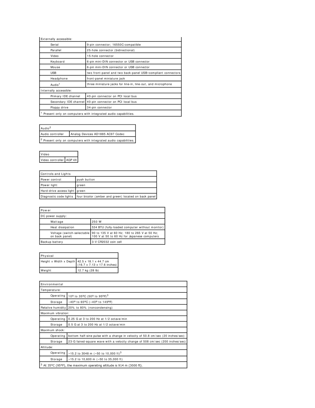Dell 8200 technical specifications Audio2, Video, Controls and Lights, Power, Physical, Environmental 