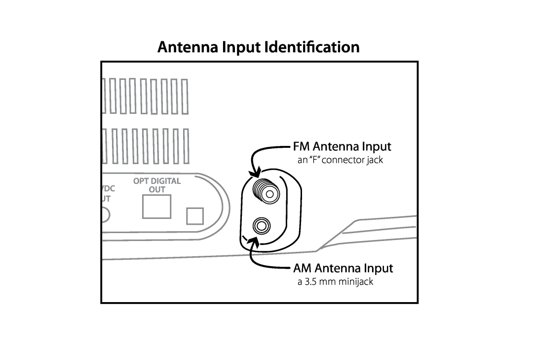 Dell 820HD Antenna Input Identification, FM Antenna Input, AM Antenna Input, an “F” connector jack, a 3.5 mm minijack 