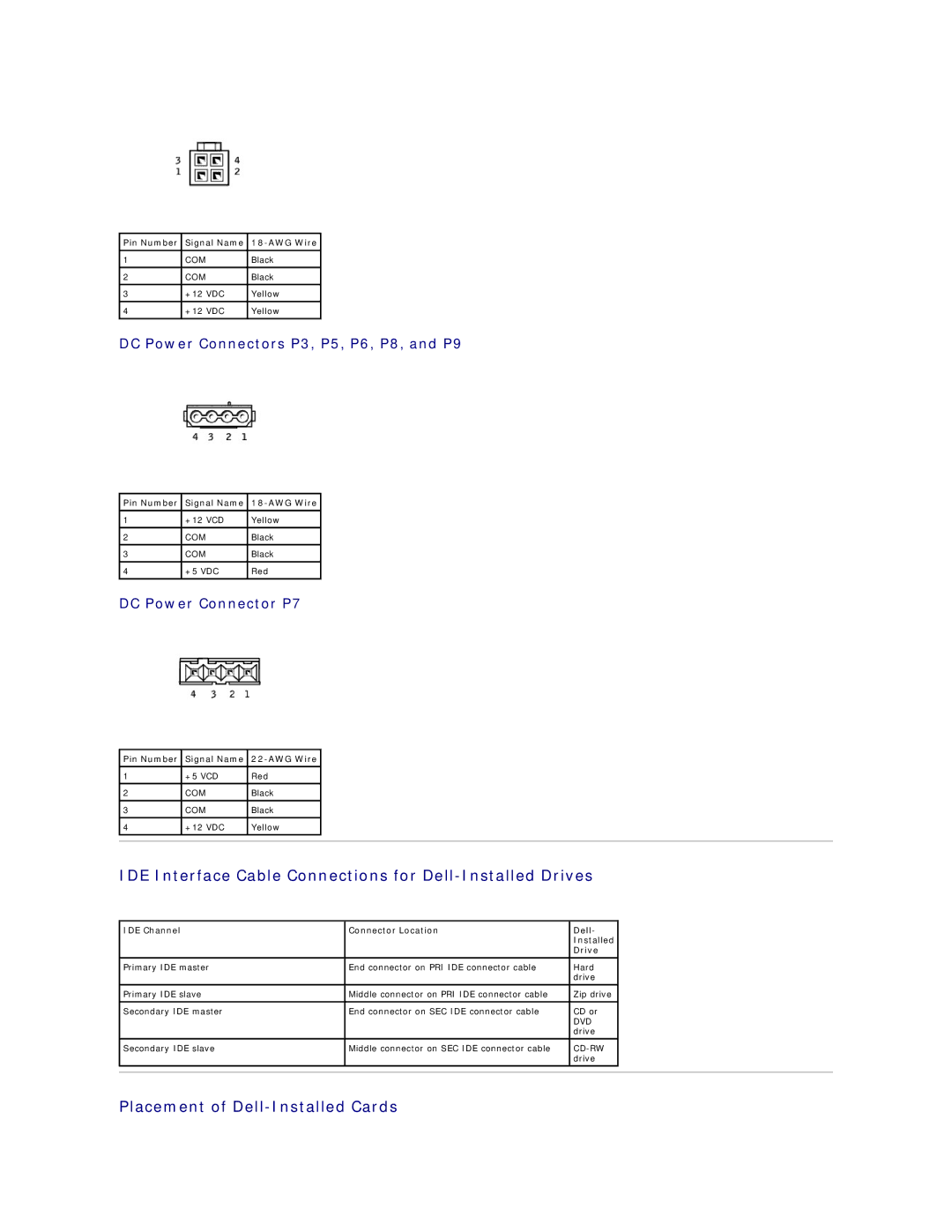 Dell 8300 IDE Interface Cable Connections for Dell-Installed Drives, Placement of Dell-Installed Cards 