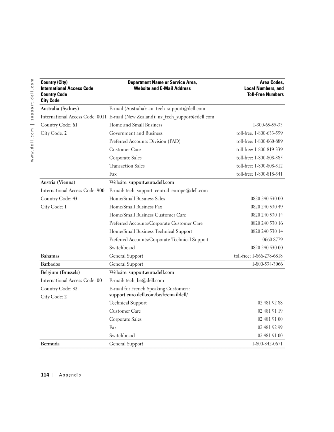 Dell 8300 Mail Australia autechsupport@dell.com, City Code Government and Business, Preferred Accounts Division PAD, Fax 