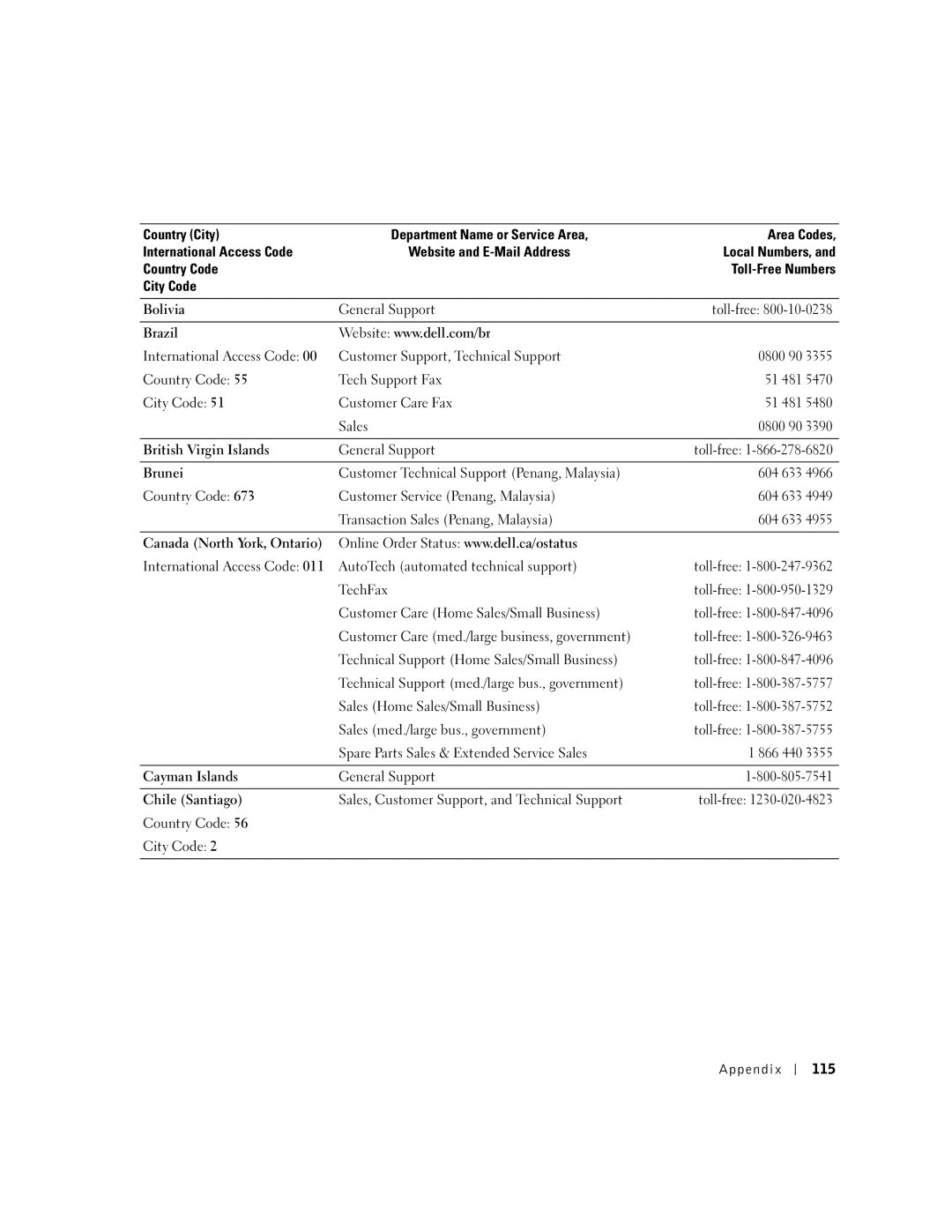 Dell 8300 Country Code Tech Support Fax, City Code Customer Care Fax, Customer Technical Support Penang, Malaysia, TechFax 