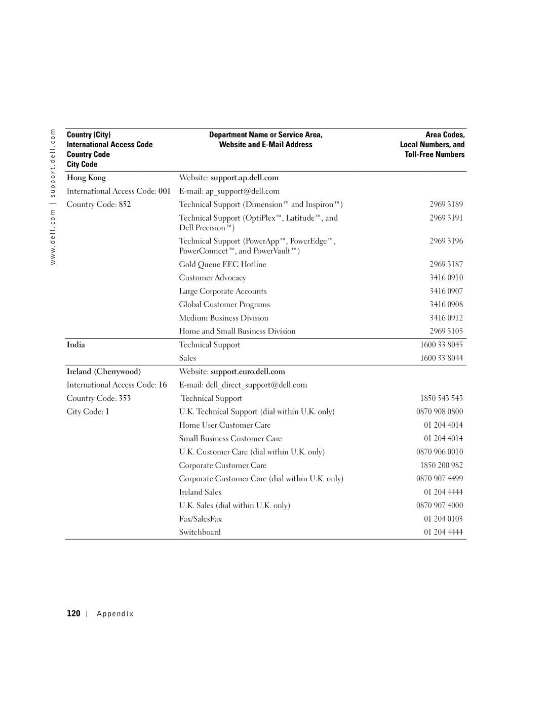 Dell 8300 Dell Precision, PowerConnect, and PowerVault, Gold Queue EEC Hotline, Customer Advocacy, Ireland Sales, Appendix 