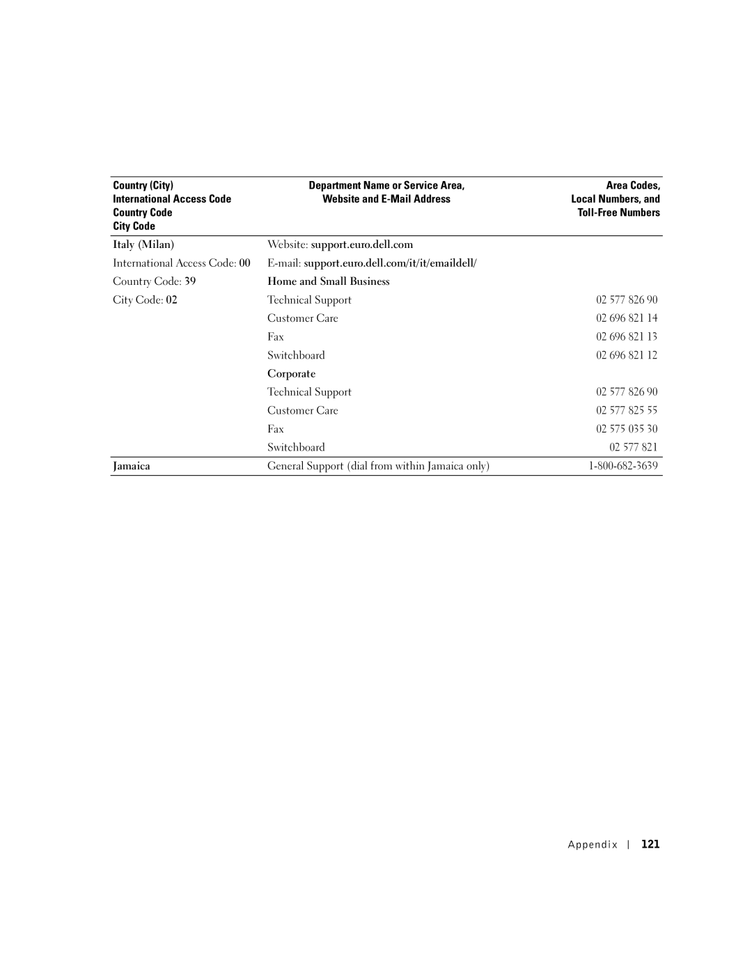 Dell 8300 manual City Code Technical Support, General Support dial from within Jamaica only Appendix 121 