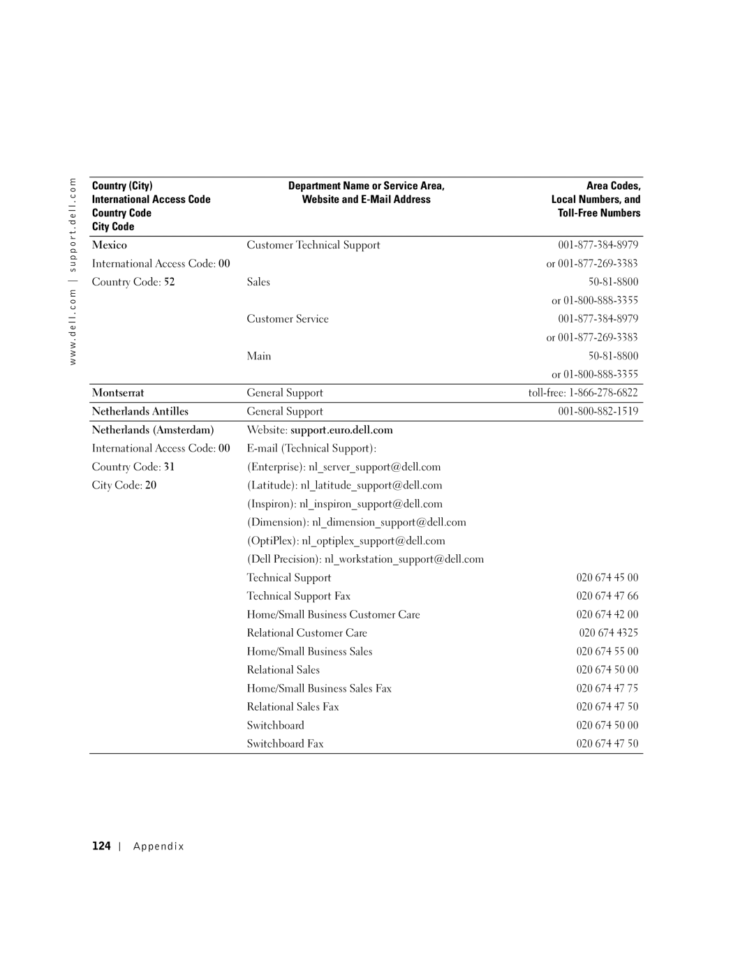 Dell 8300 manual Customer Technical Support, International Access Code Country Code Sales, Main, Relational Sales, Appendix 
