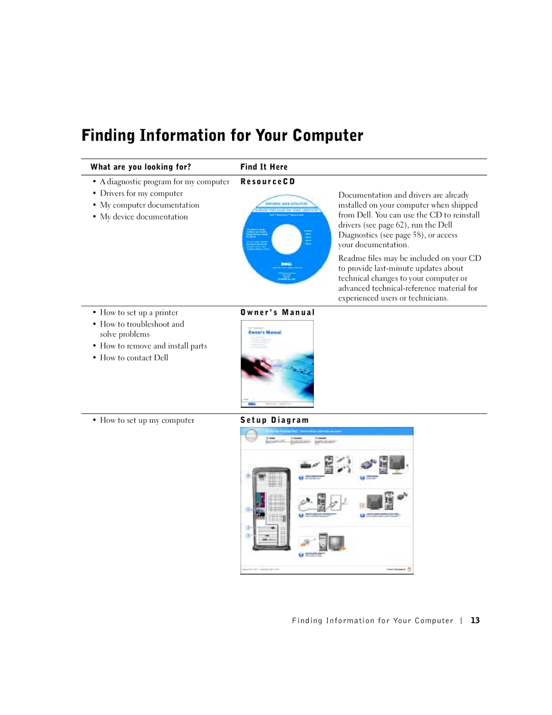 Dell 8300 manual Finding Information for Your Computer 