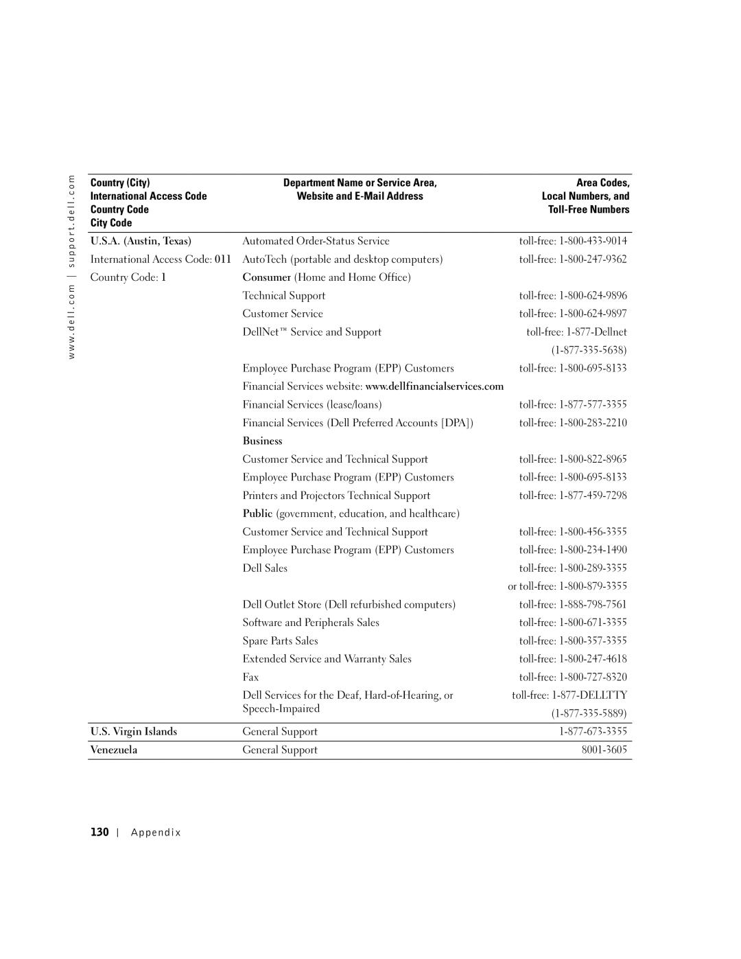 Dell 8300 Automated Order-Status Service, DellNet Service and Support, Employee Purchase Program EPP Customers, Dell Sales 