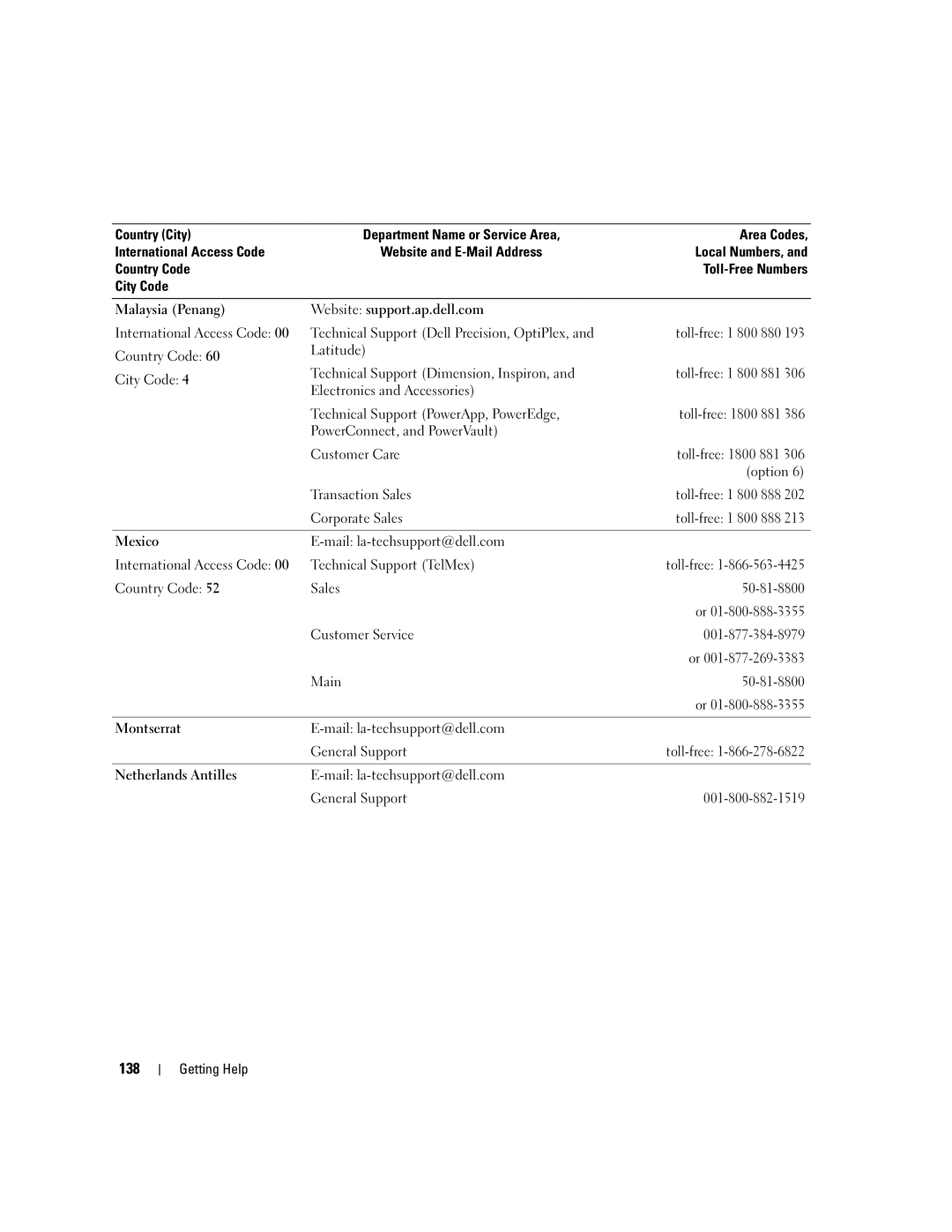 Dell 840 manual 138, Mail la-techsupport@dell.com General Support 