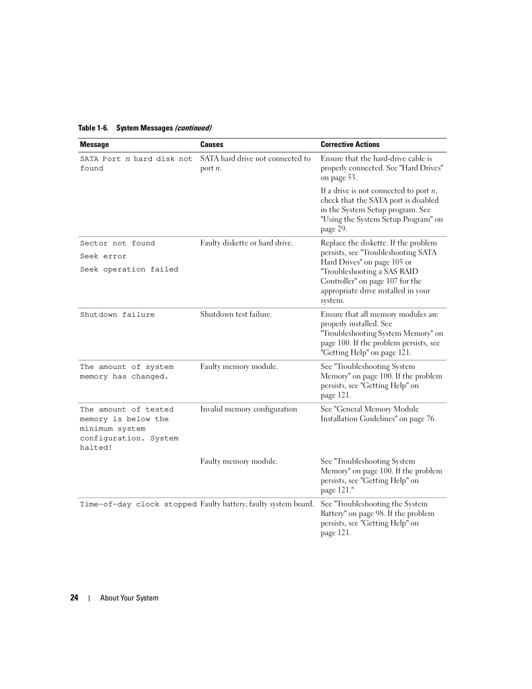 Dell 840 manual Port n, If a drive is not connected to port n, System Setup program. See, Hard Drives on page 105 or 