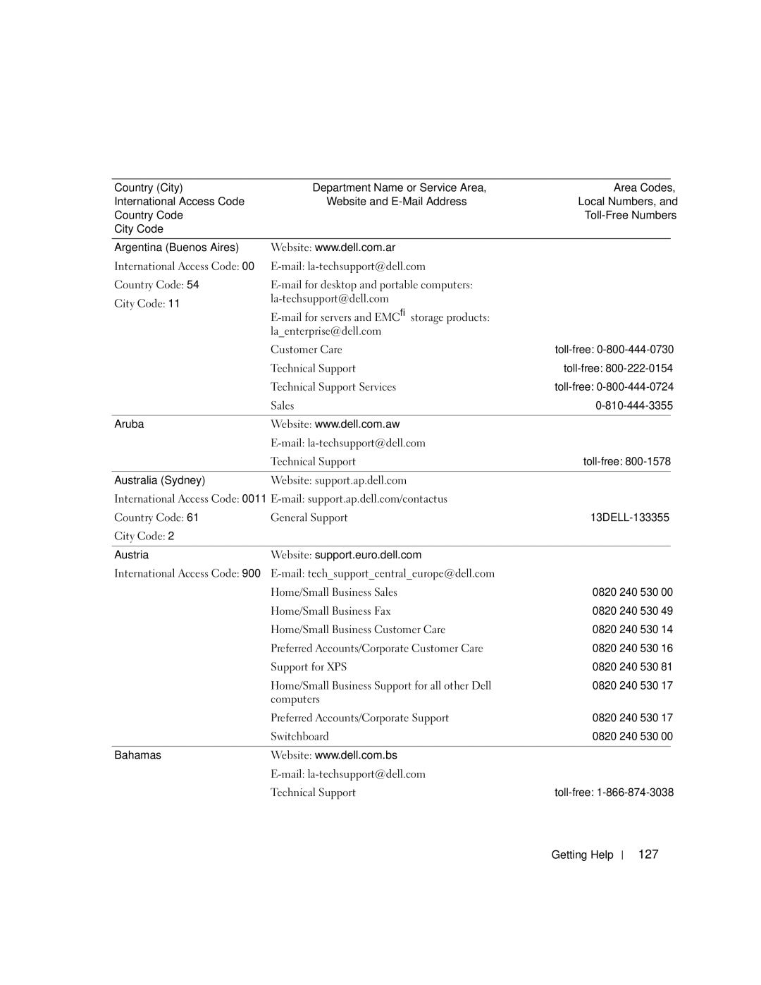 Dell 840 manual 127, Technical Support Toll-free Technical Support Services, Sales, Website support.ap.dell.com 