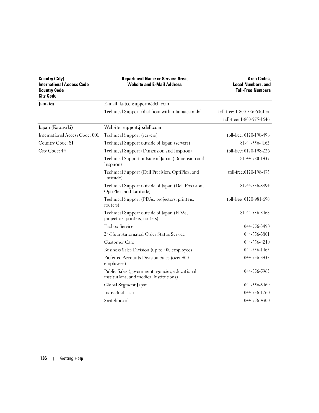 Dell 840 manual 136 