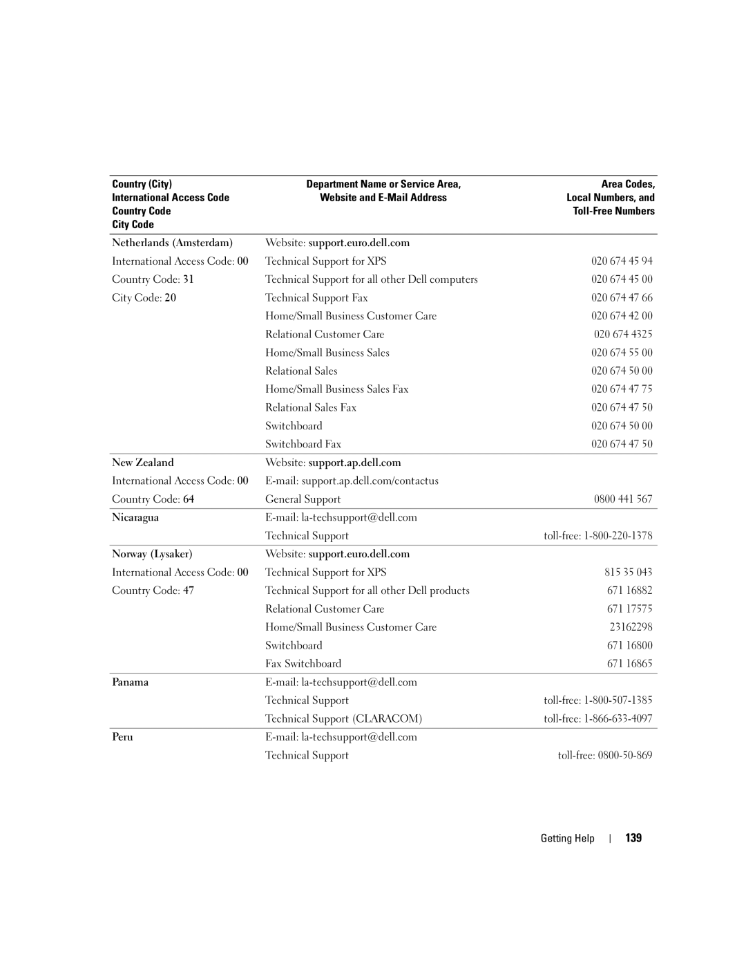 Dell 840 manual 139, Technical Support Claracom 