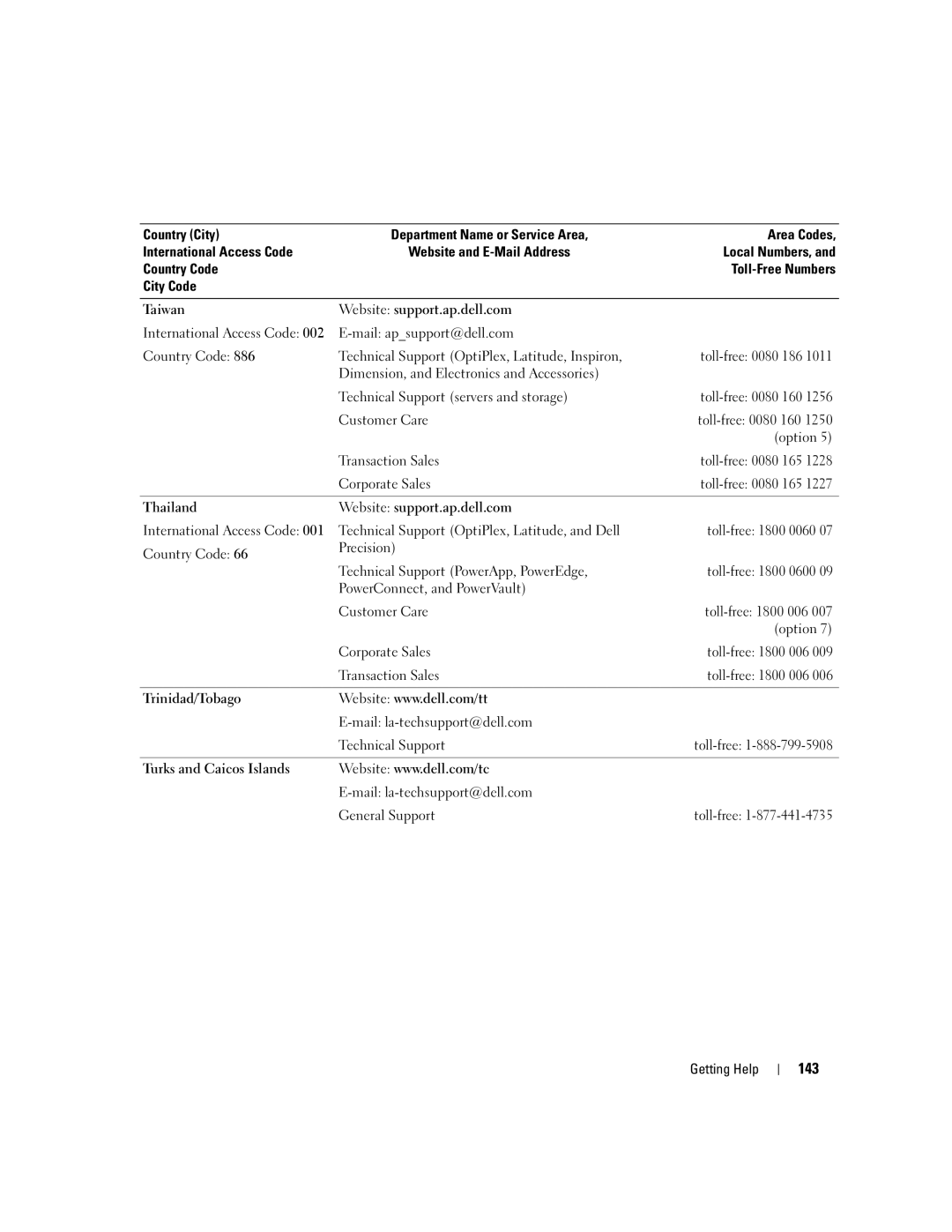 Dell 840 manual 143, Country Code Precision Technical Support PowerApp, PowerEdge 