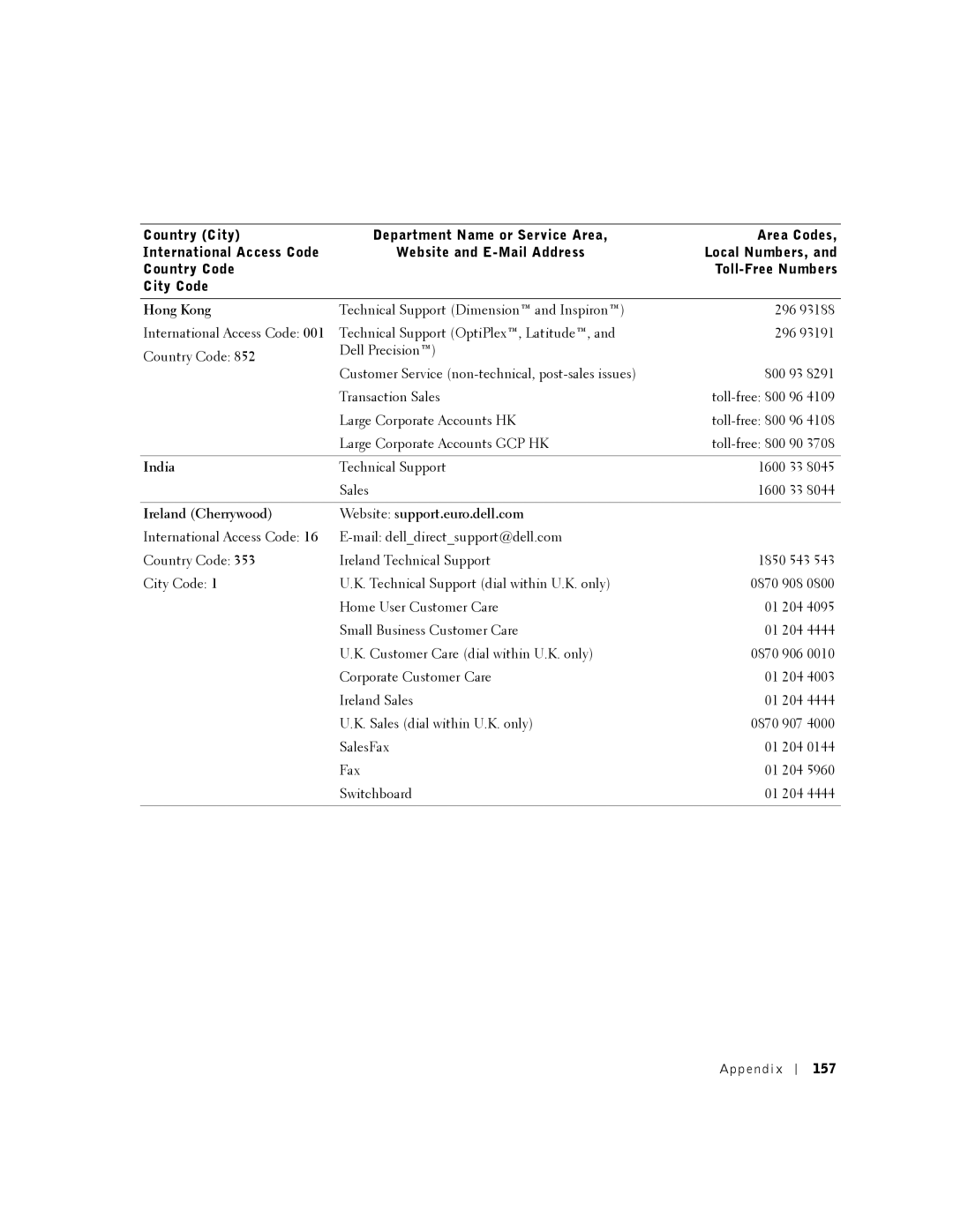 Dell 8500 manual Hong Kong, India, Ireland Cherrywood Website support.euro.dell.com, 157 