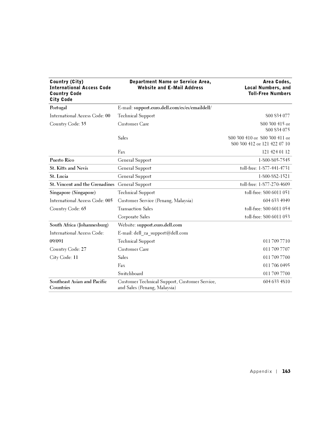 Dell 8500 manual 163 