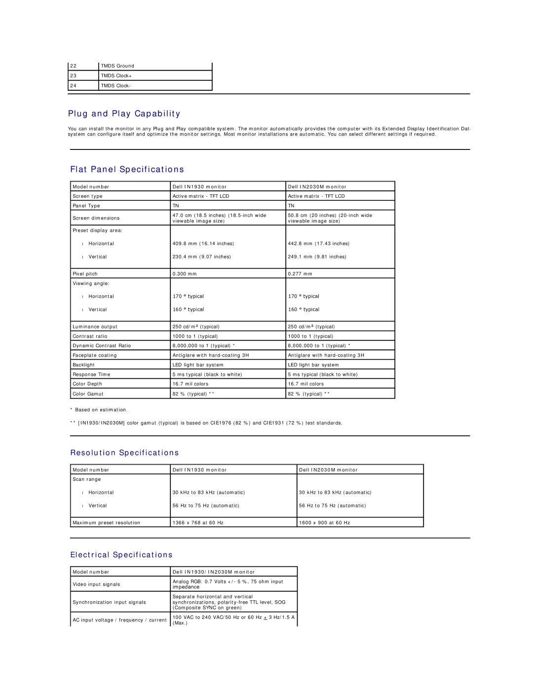 Dell 857-10569 Plug and Play Capability, Flat Panel Specifications, Resolution Specifications, Electrical Specifications 