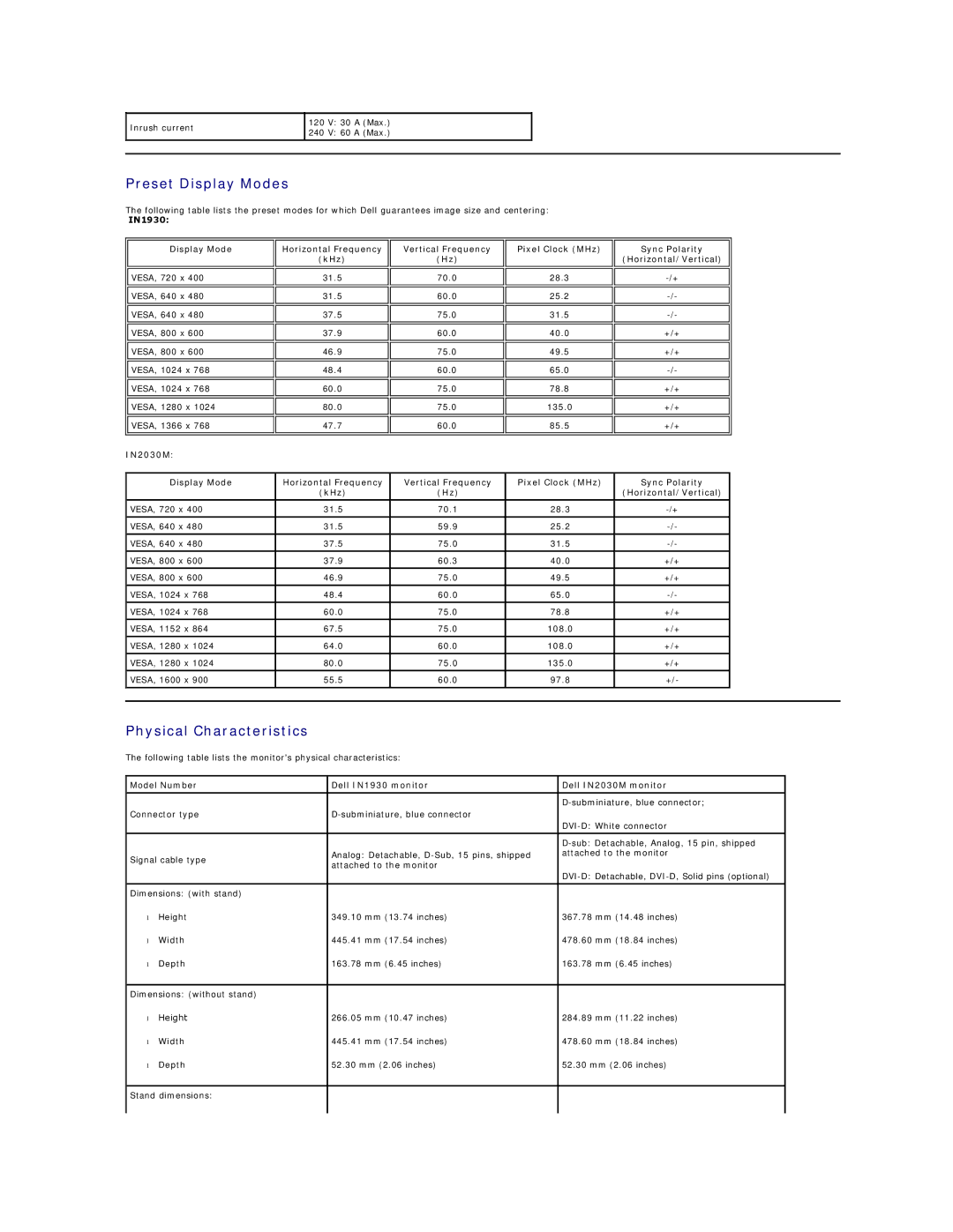 Dell 857-10569 Preset Display Modes, Physical Characteristics, IN1930 Display Mode, Sync Polarity Horizontal/Vertical 