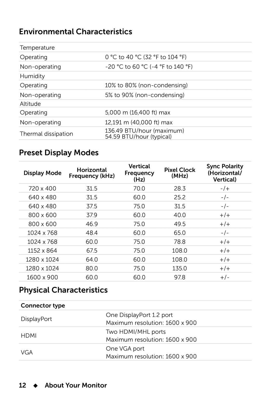 Dell 858-BBBE manual Environmental Characteristics, Preset Display Modes, Physical Characteristics, 12  About Your Monitor 