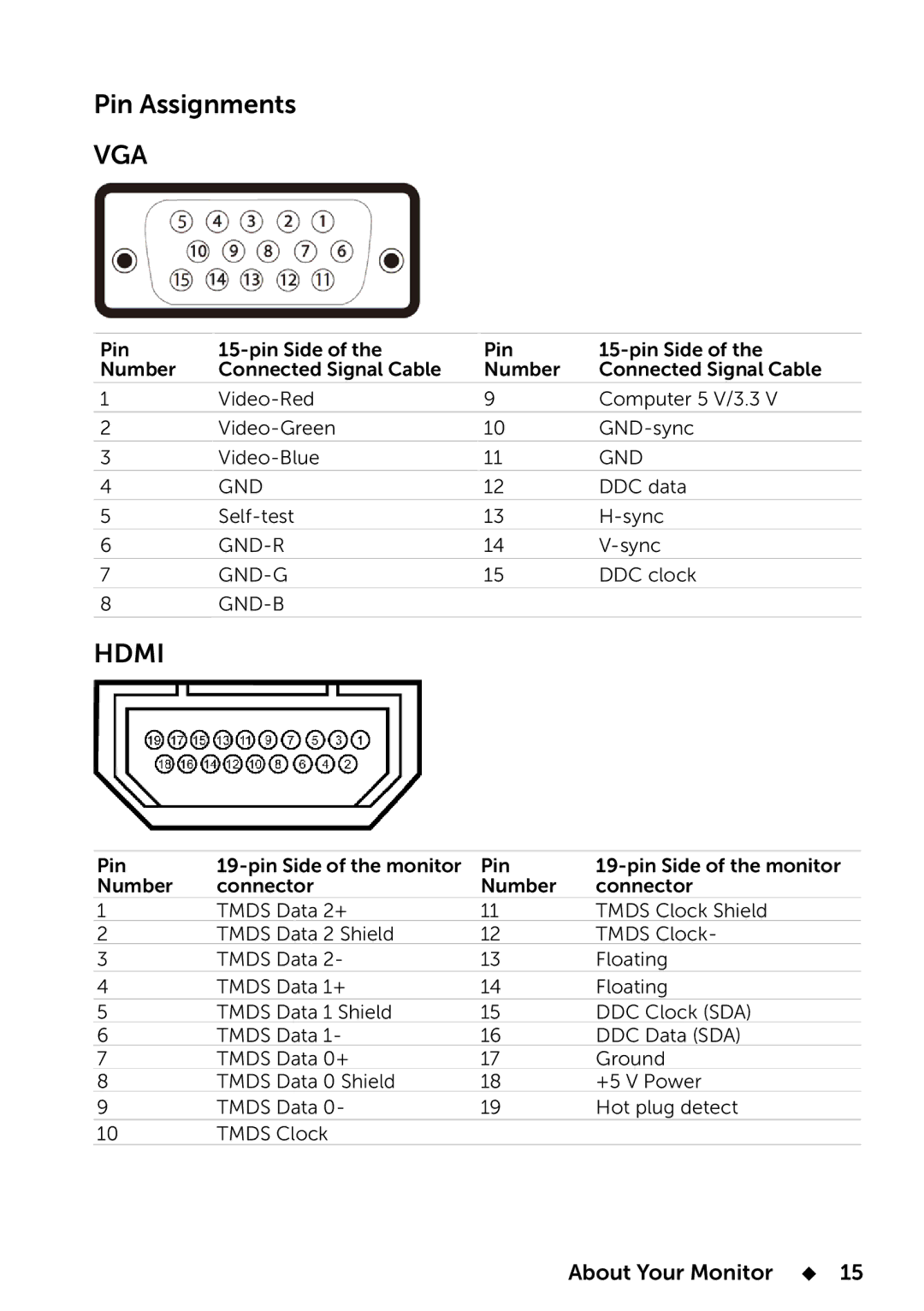 Dell E2014T, 858-BBBE manual Pin Assignments, Vga 