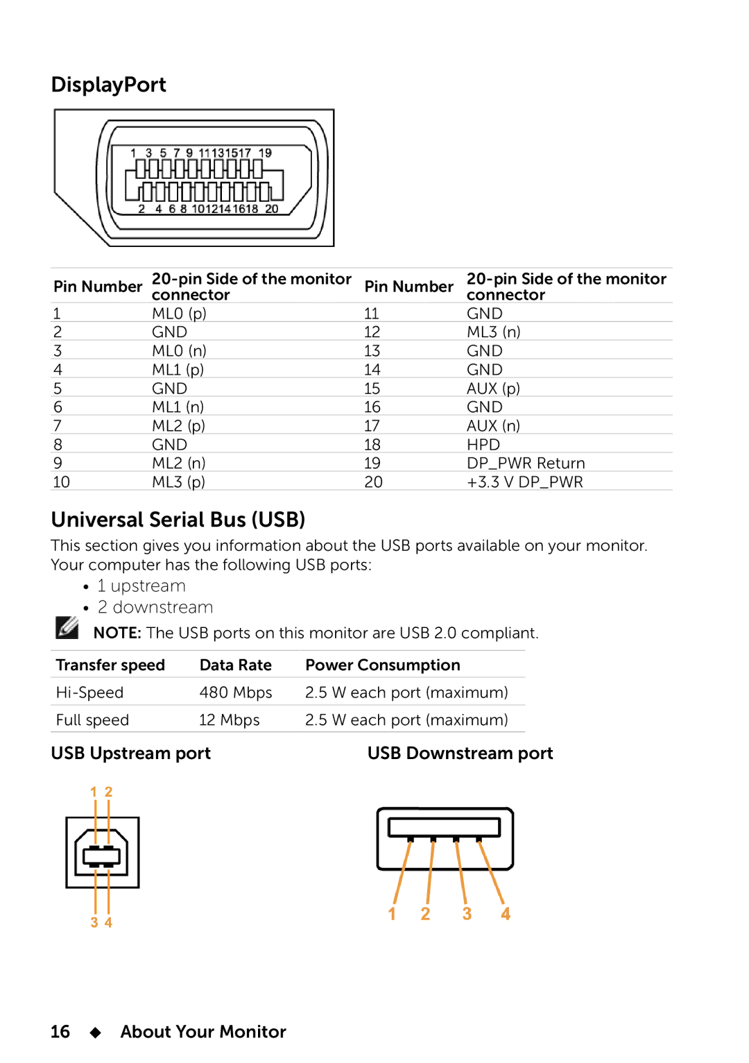 Dell 858-BBBE, E2014T manual DisplayPort, Universal Serial Bus USB, Upstream Downstream 