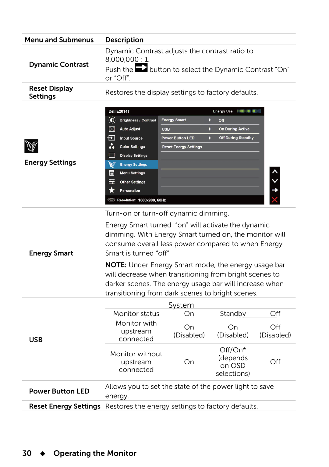 Dell 858-BBBE, E2014T manual System, 30  Operating the Monitor 