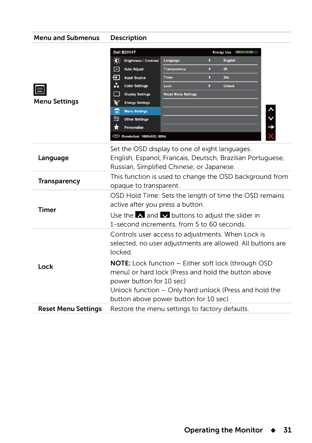 Dell E2014T, 858-BBBE manual Operating the Monitor  