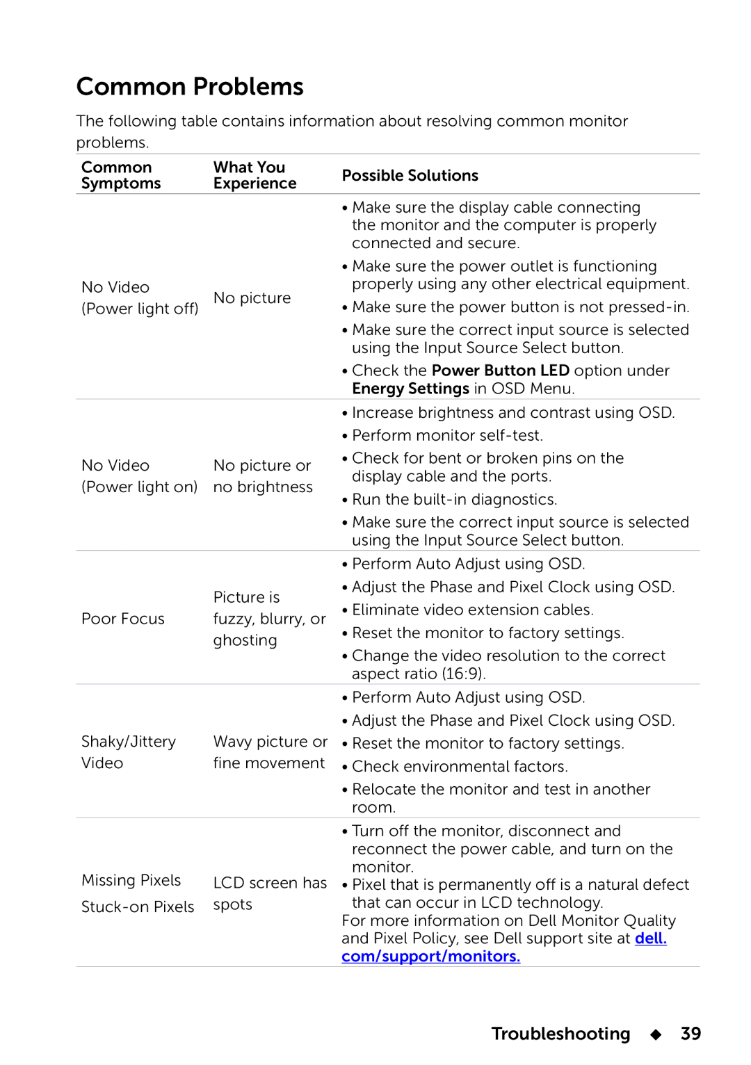 Dell E2014T, 858-BBBE manual Common Problems 