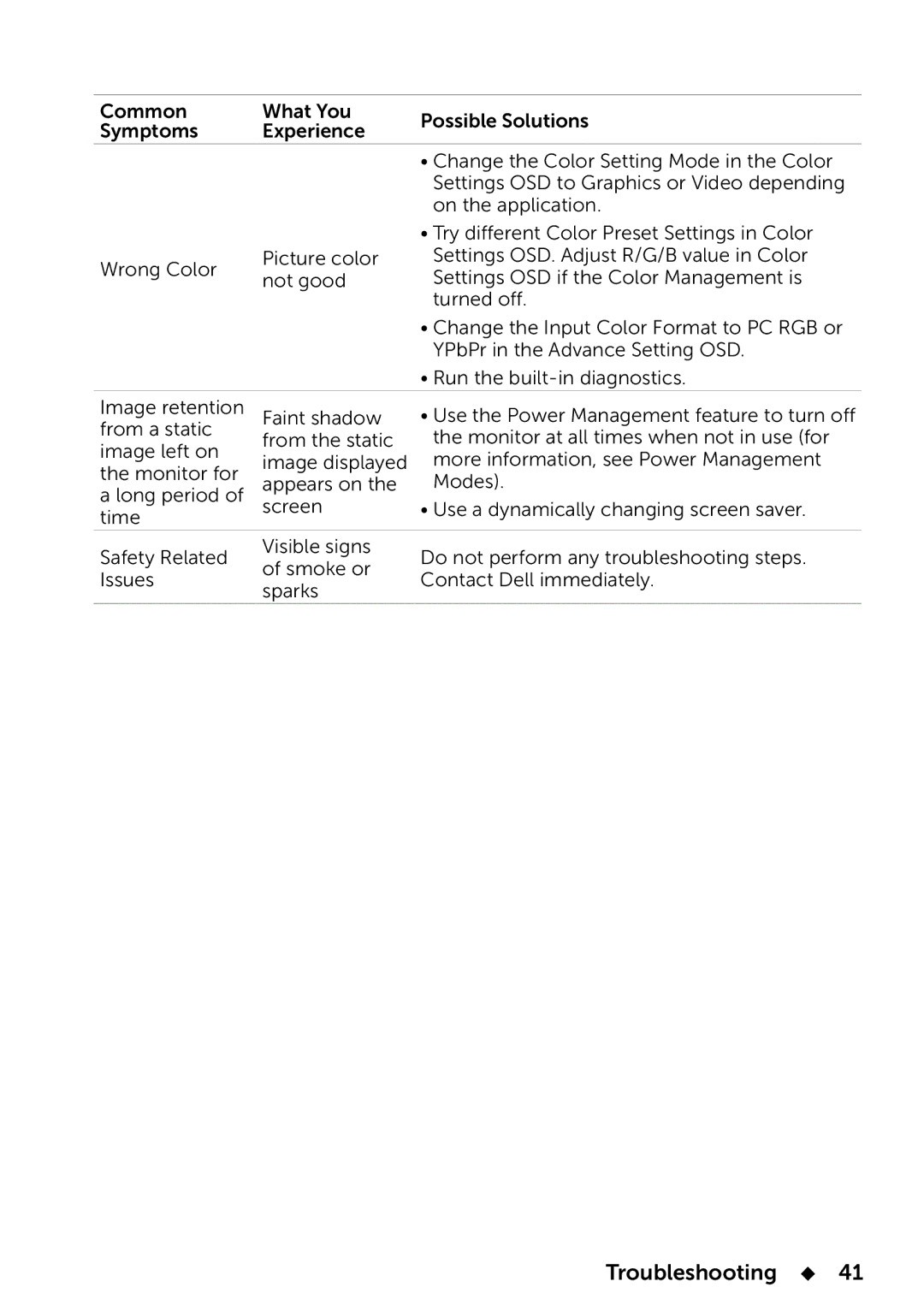 Dell E2014T, 858-BBBE manual Troubleshooting  