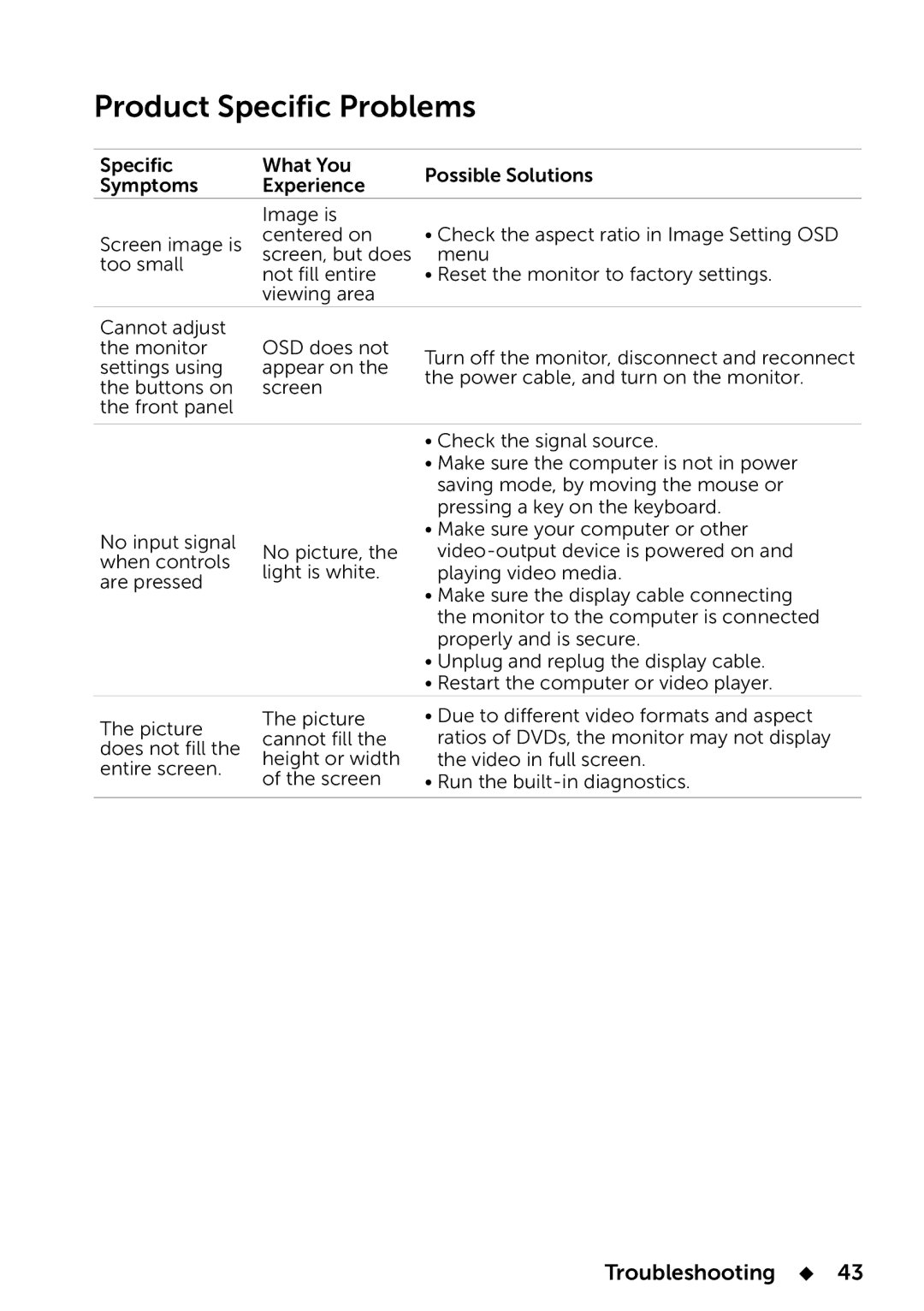 Dell E2014T, 858-BBBE manual Product Specific Problems 