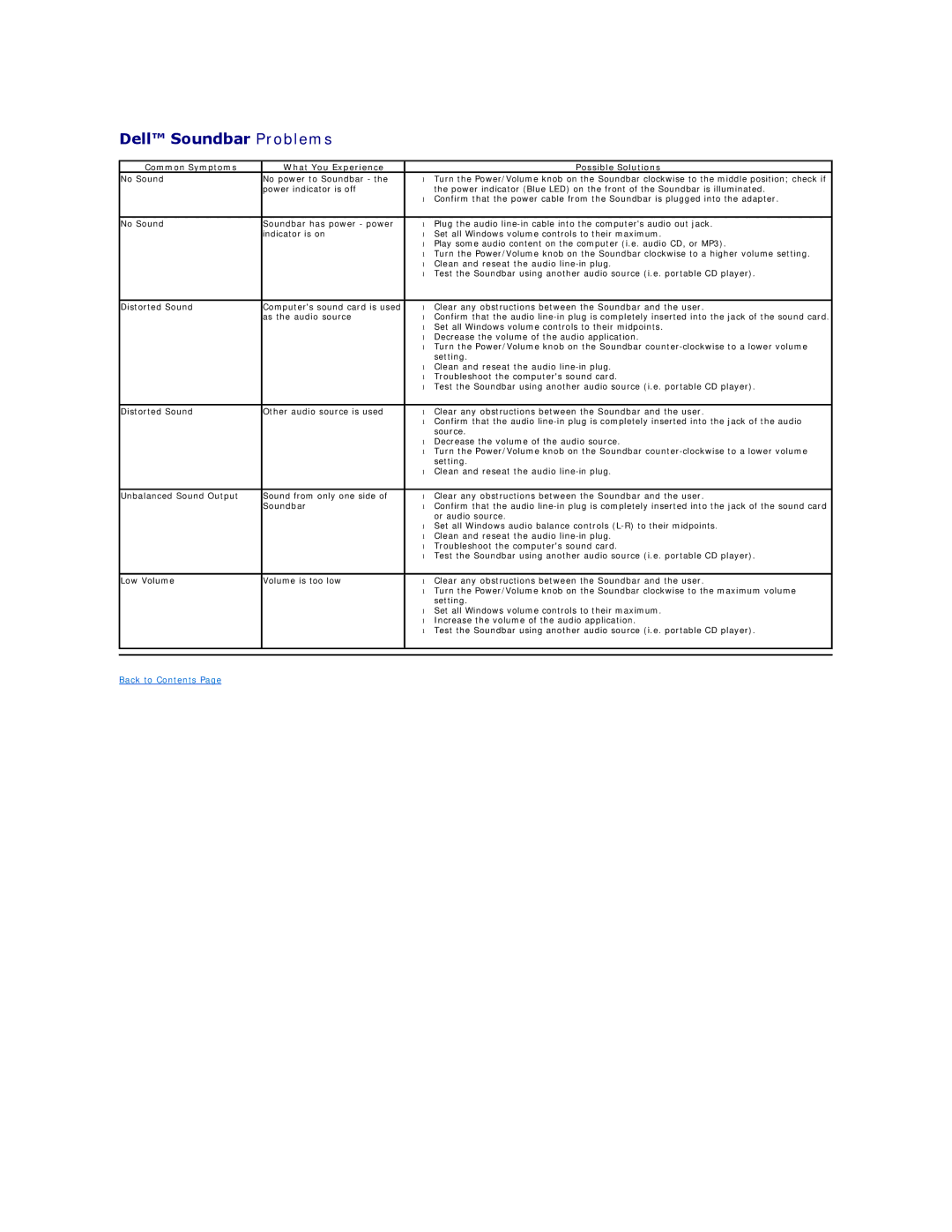 Dell 860-10161, U2412Mb appendix Dell Soundbar Problems 