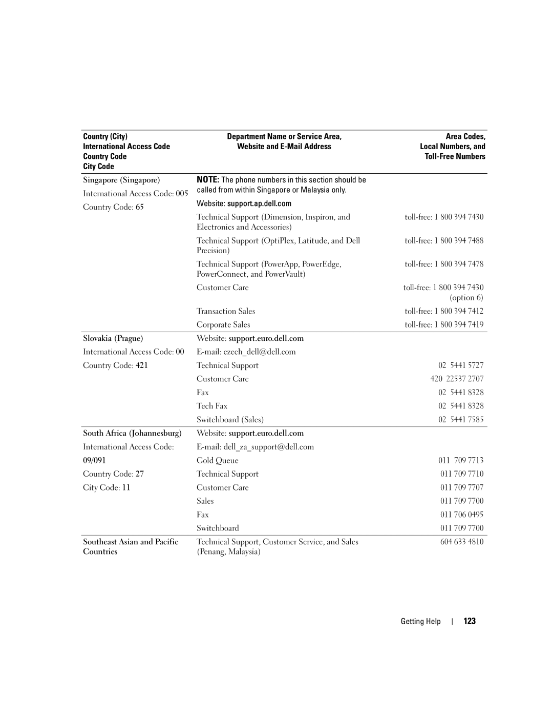 Dell 860 owner manual 123 