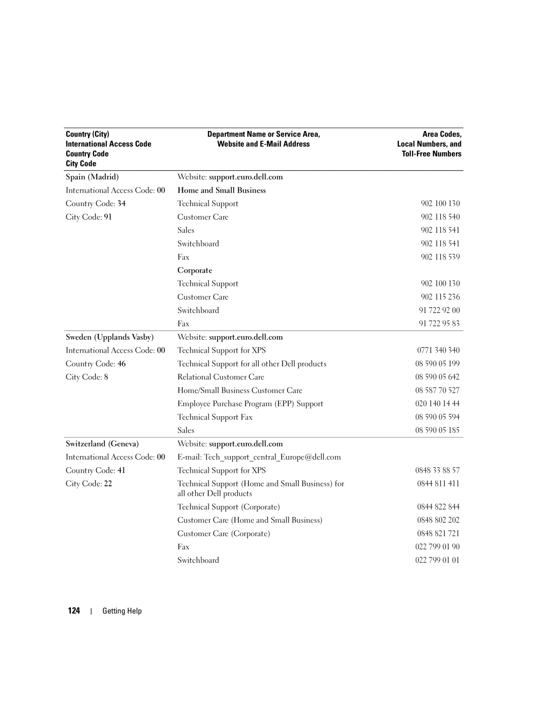 Dell 860 owner manual 124 