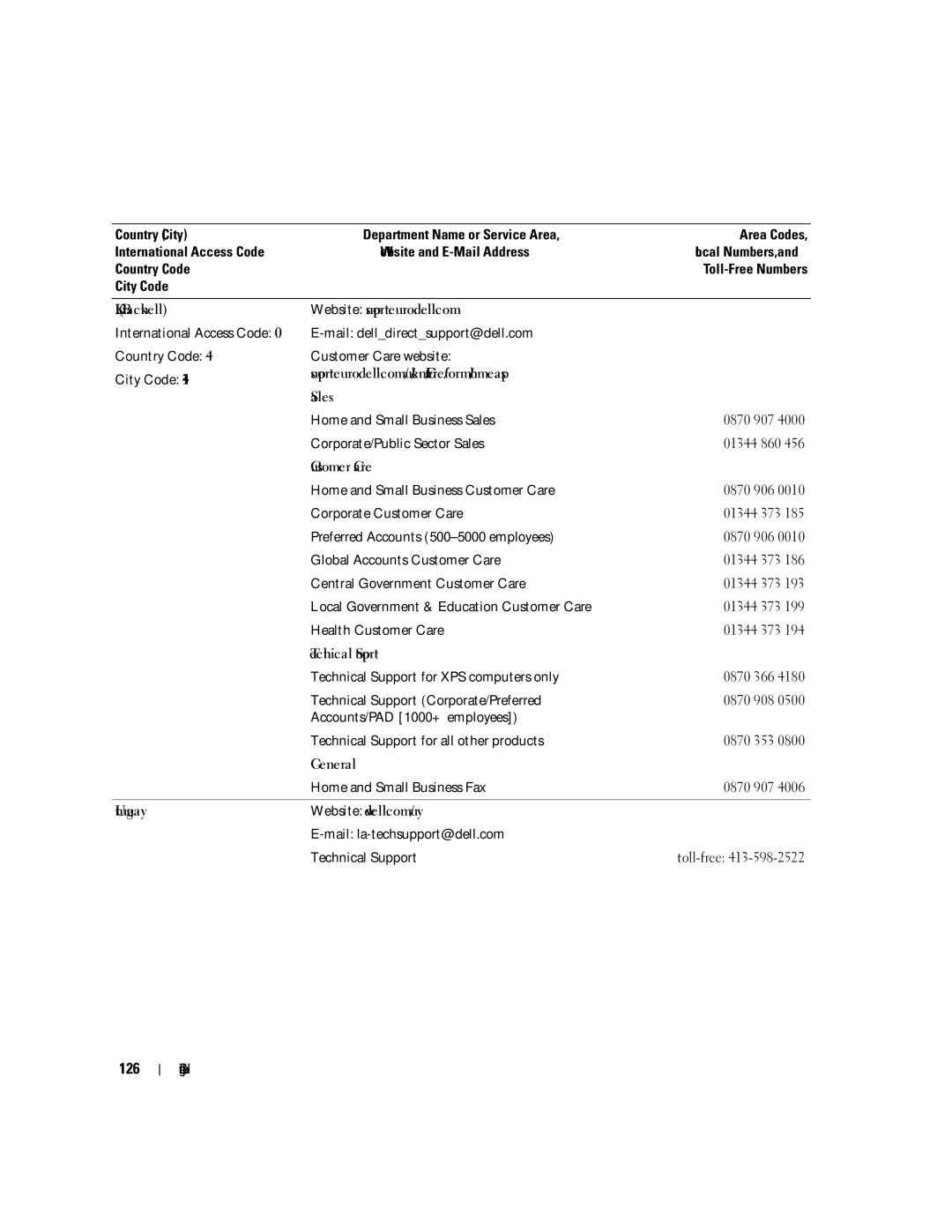 Dell 860 126, International Access Code Country Code City Code, Mail delldirectsupport@dell.com Customer Care website 