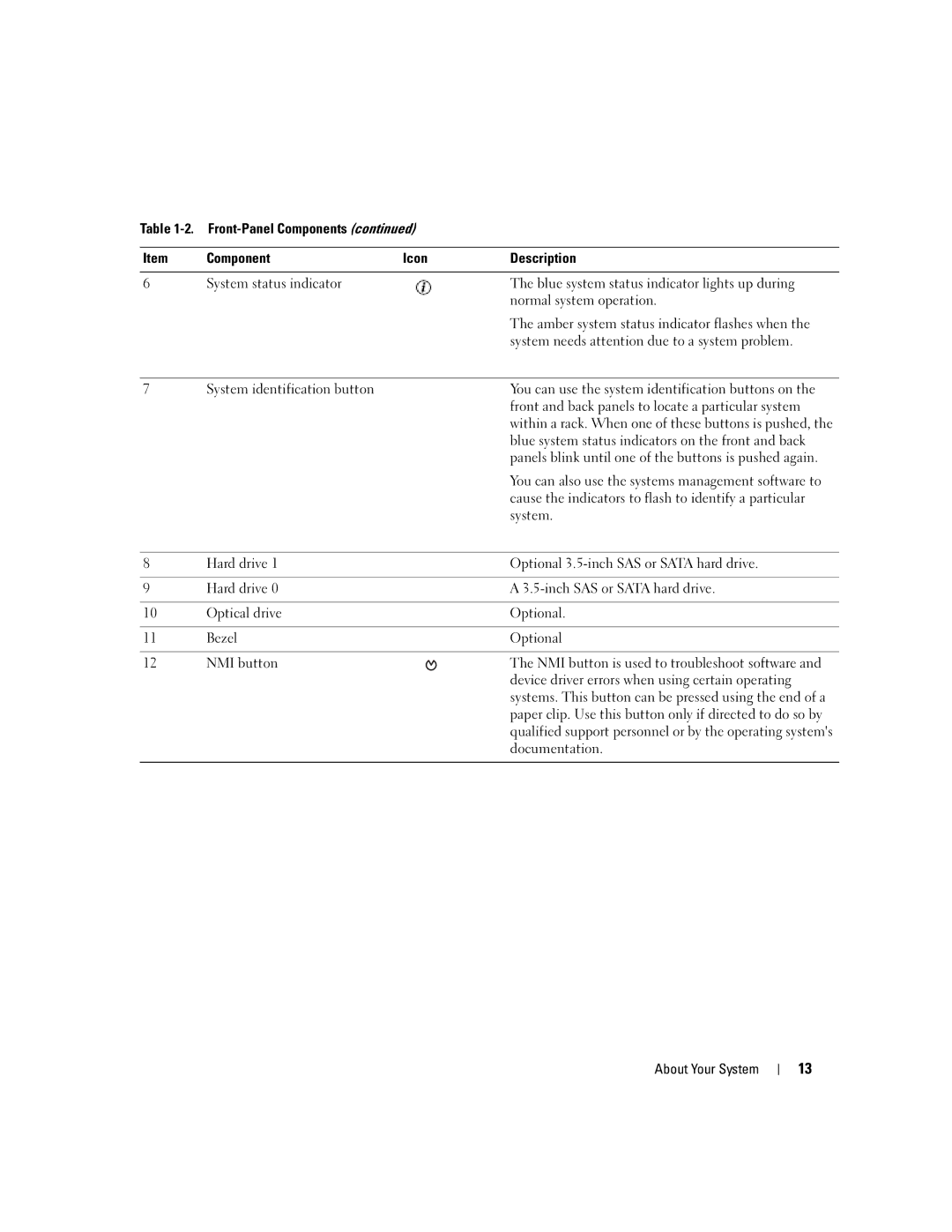 Dell 860 owner manual System needs attention due to a system problem, System identification button, Documentation 