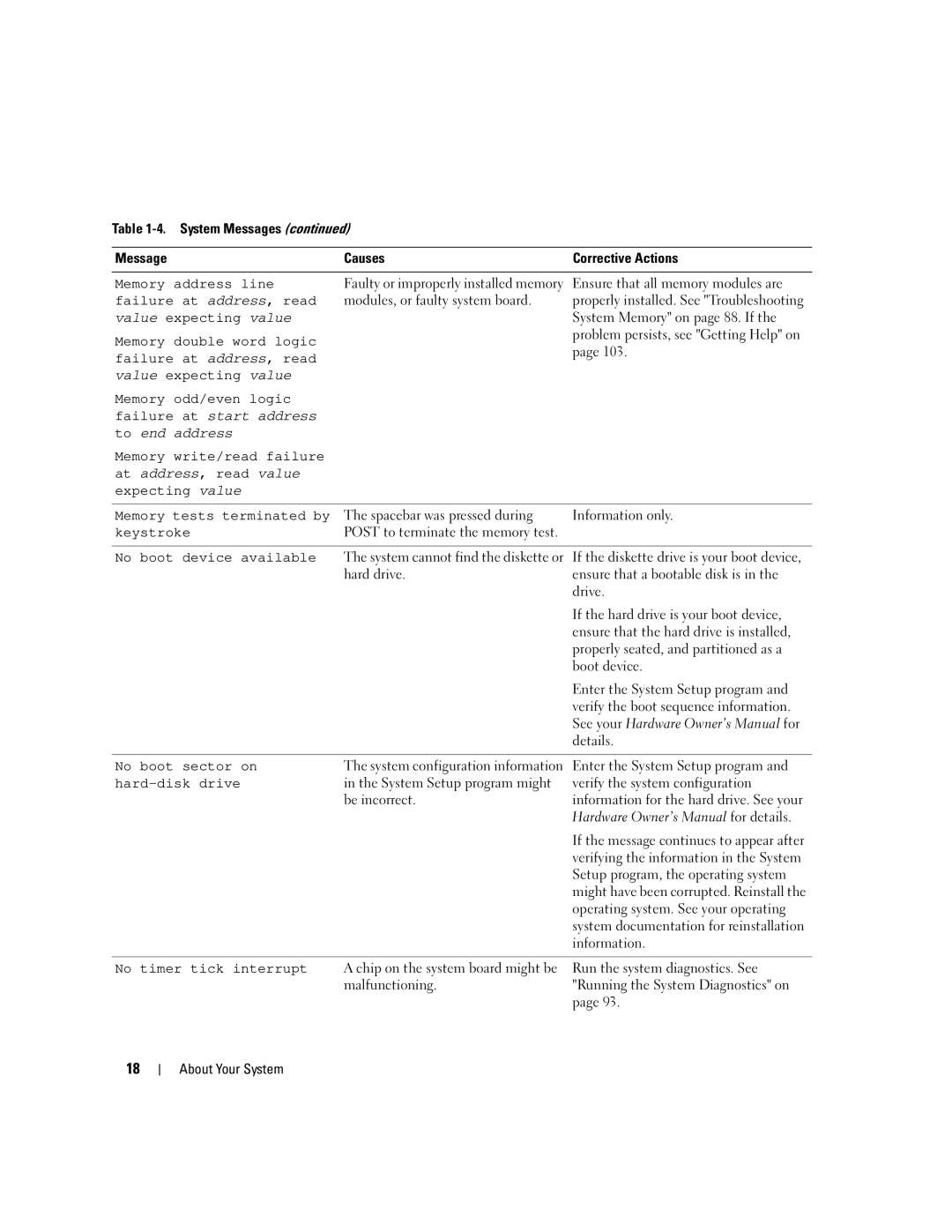 Dell 860 Ensure that all memory modules are, Modules, or faulty system board, System Memory on page 88. If, Information 